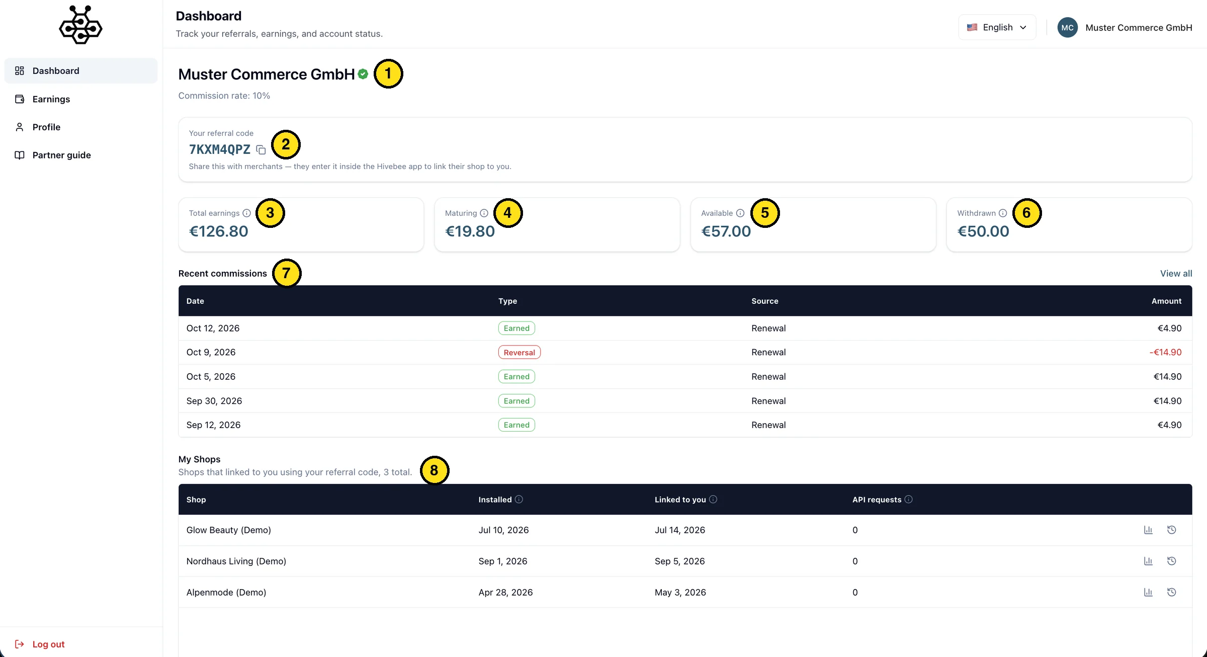 Partnerportal: Dashboard